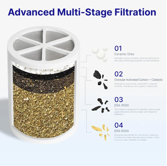 Crystal Quest Shower Filter Replacement Cartridge